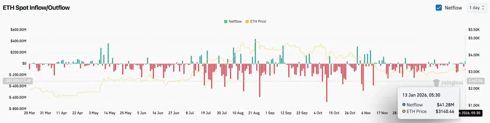 Worldcoin (WLD) Price Rises After OpenAI Biometric Social Network Reports