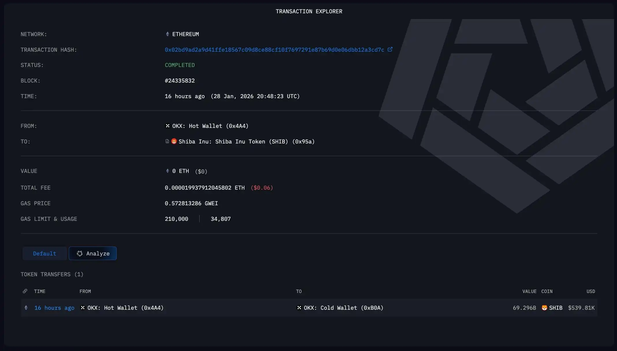 Another 69,295,881,353 SHIB Goes Offline as OKX Pulls Billions of Shiba Inu into Cold Storage