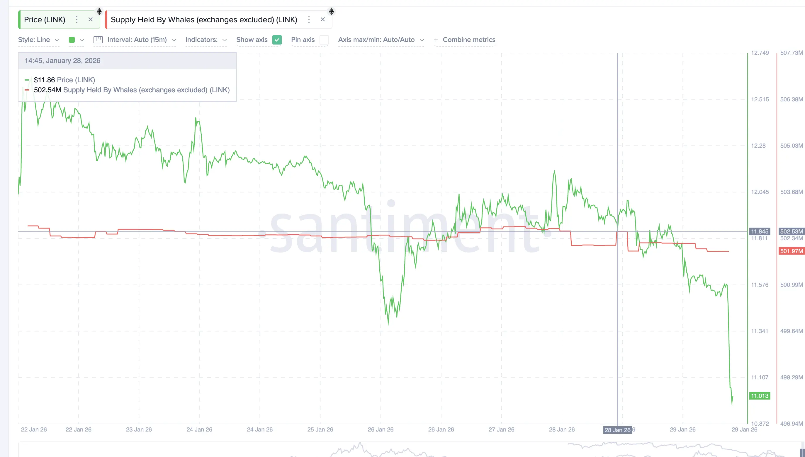 3 Real World Assets (RWA) Tokens To Watch In February 2026
