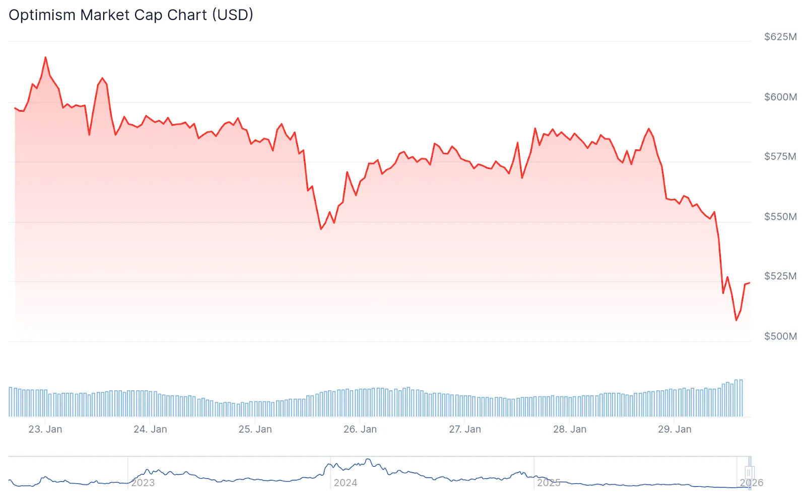 Optimism Unveils OP Enterprise