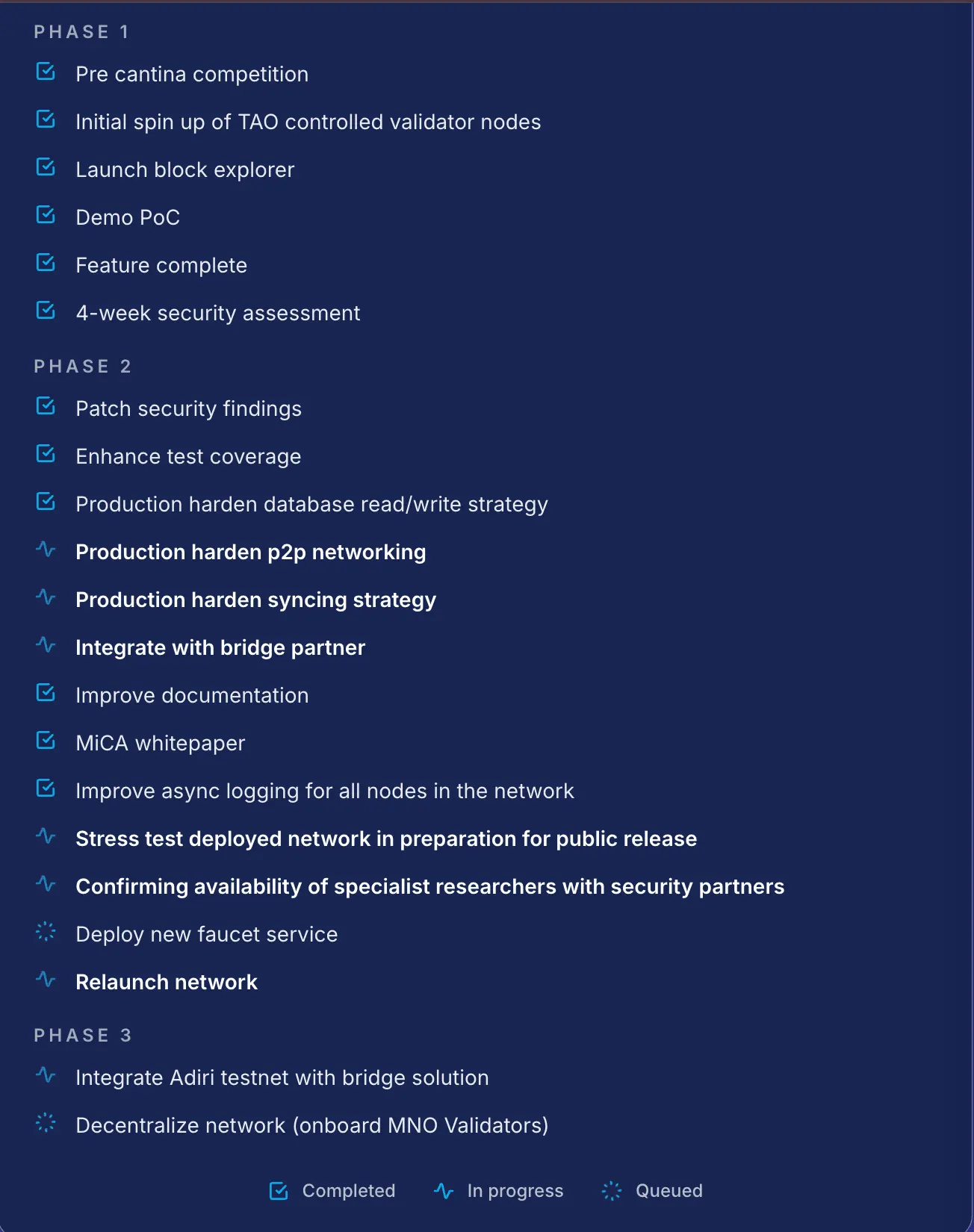 When Will Telcoin Network Launch Its Mainnet？ Current Status and Roadmap Breakdown