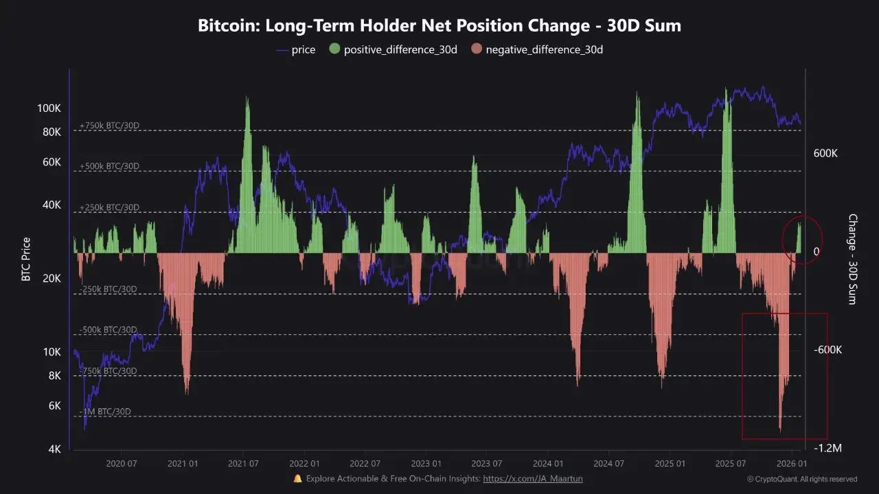Bitcoin Price Prediction as Realized Cap Hits New High Points $110K