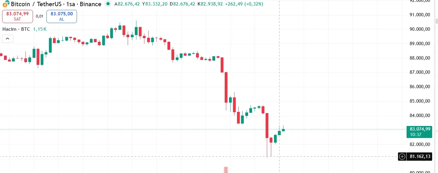 Bitcoin (BTC) Price Continues Sharp Drop: $1.6 Billion Wiped Out! Heres the Reason for the Drop and the Latest Data!