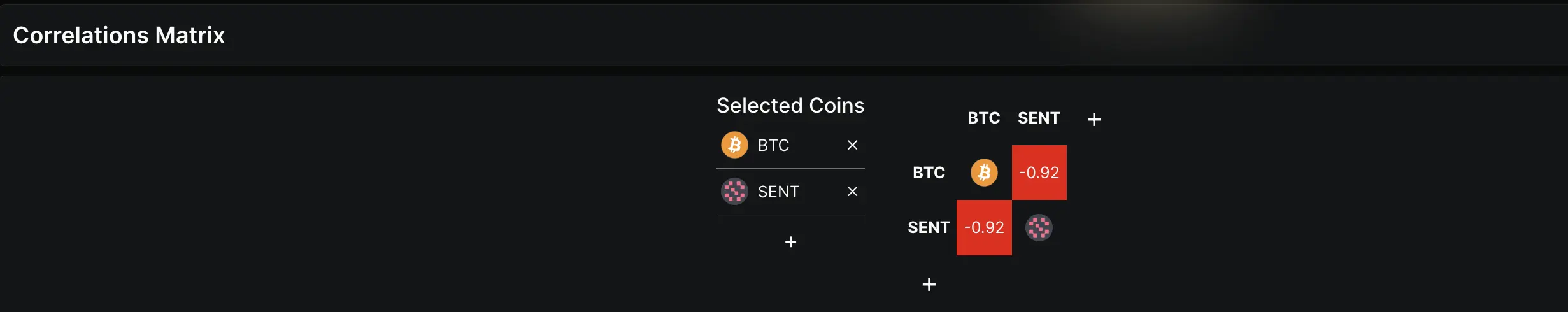 Sentient (SENT) Defies a Market Sell-Off With 60% Gains — 3 Metrics Explain How