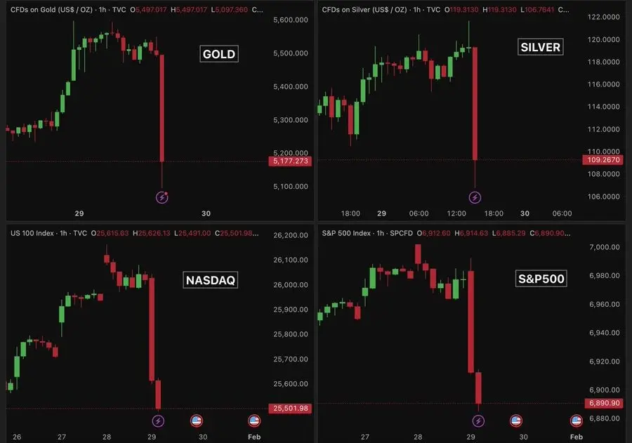 Gold, Silver Crash Triggers 7% Bitcoin Price Drop, Heres Why