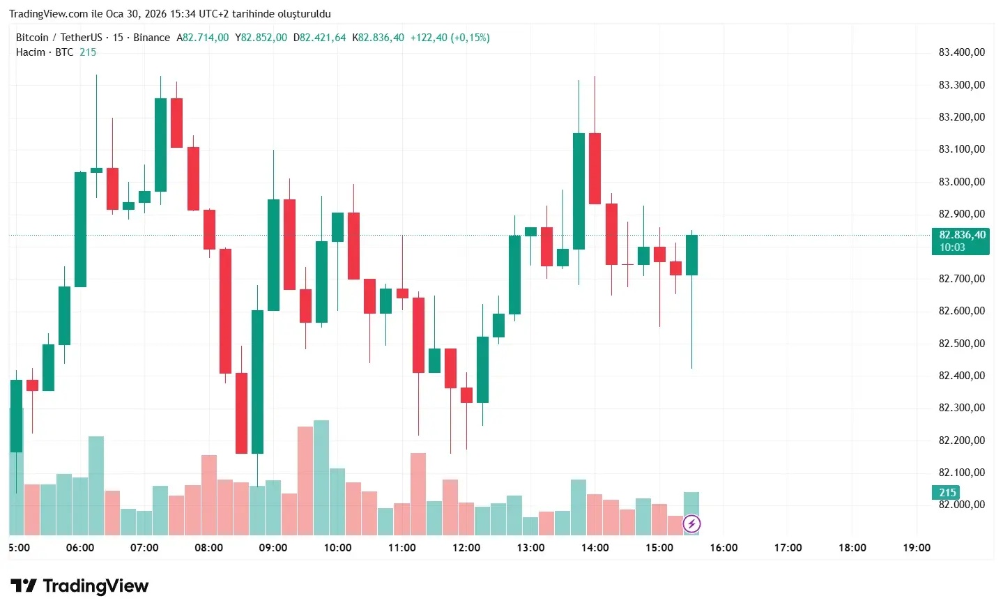 BREAKING! US PPI Data Released! Here‘s Bitcoin’s (BTC) Initial Reaction!