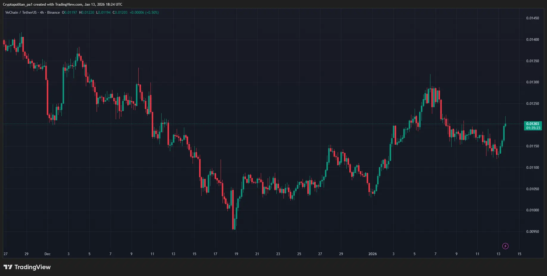 Monero price outlook as XMR faces amplified risk-off selling