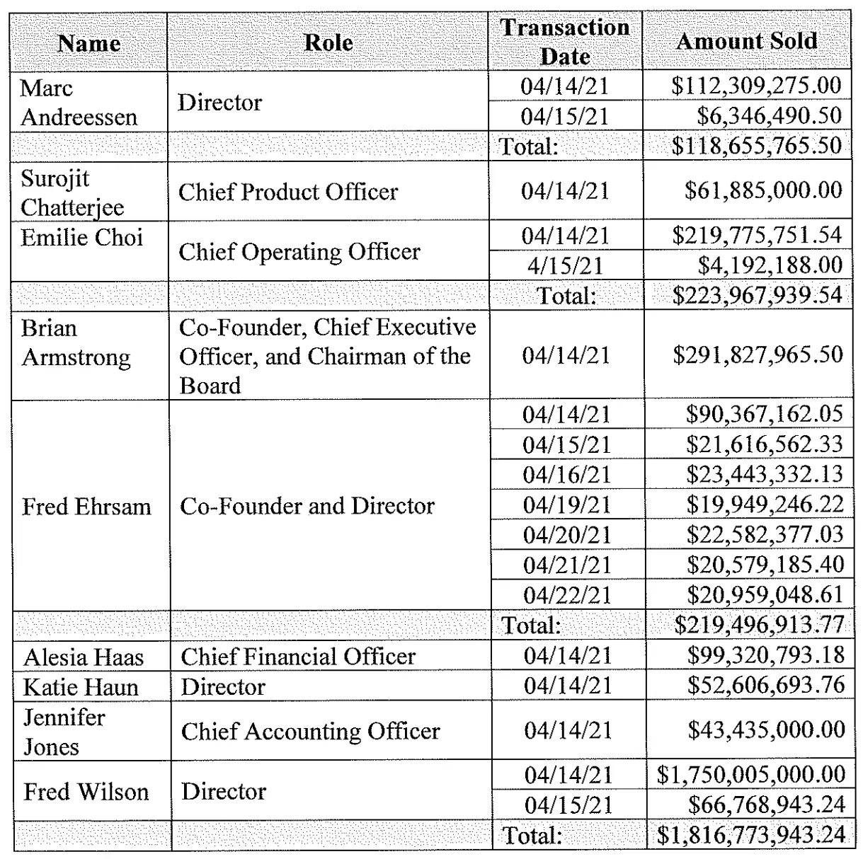 Coinbase insider trading lawsuit against Armstrong, directors moves forward