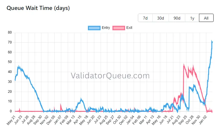 Renewed Ethereum DAO receives Tornado Cash funds