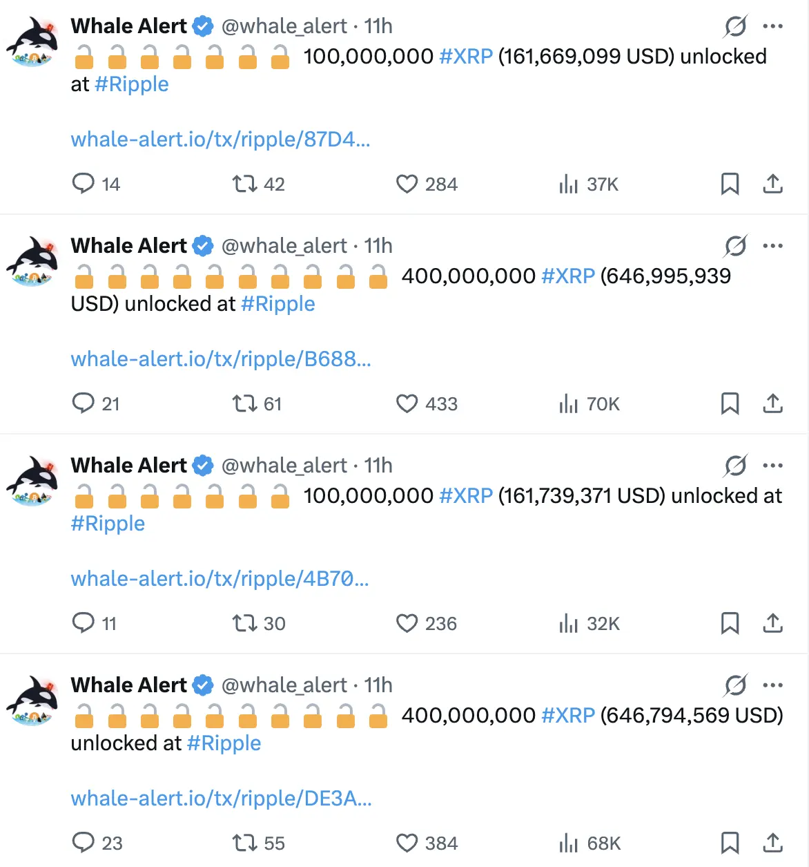 Ripple Releases 1 Billion XRP as Price Weakness Extends Into February