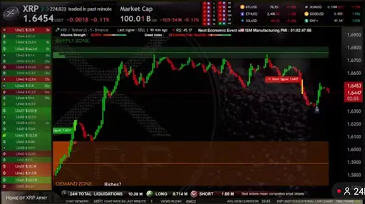 How To Trade The XRP Price In The Short Term After The Massive Crash