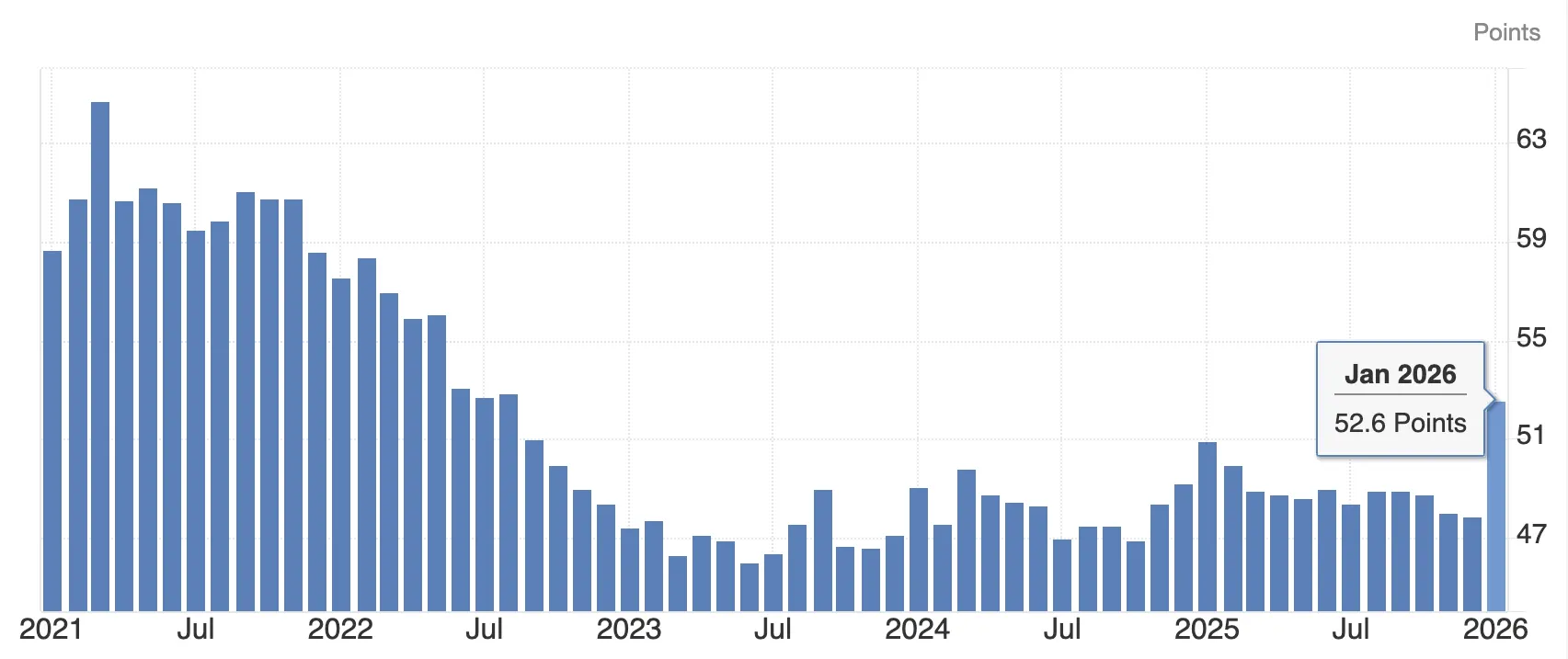 US ISM Manufacturing PMI Hits a 3-Year High: What It Means for Bitcoin