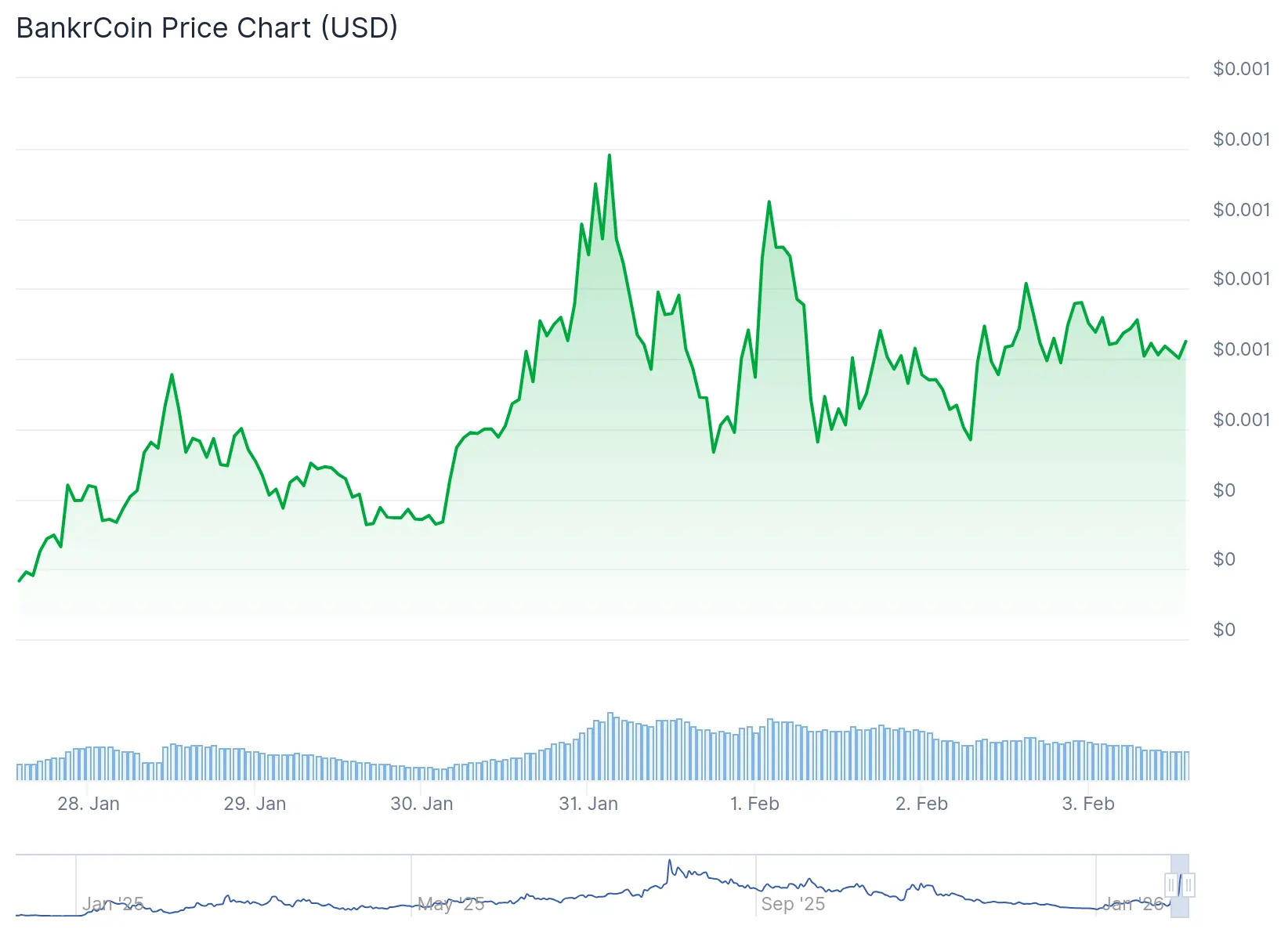 Trading Bot Bankr Expands to Solana with Token Launches on Raydium