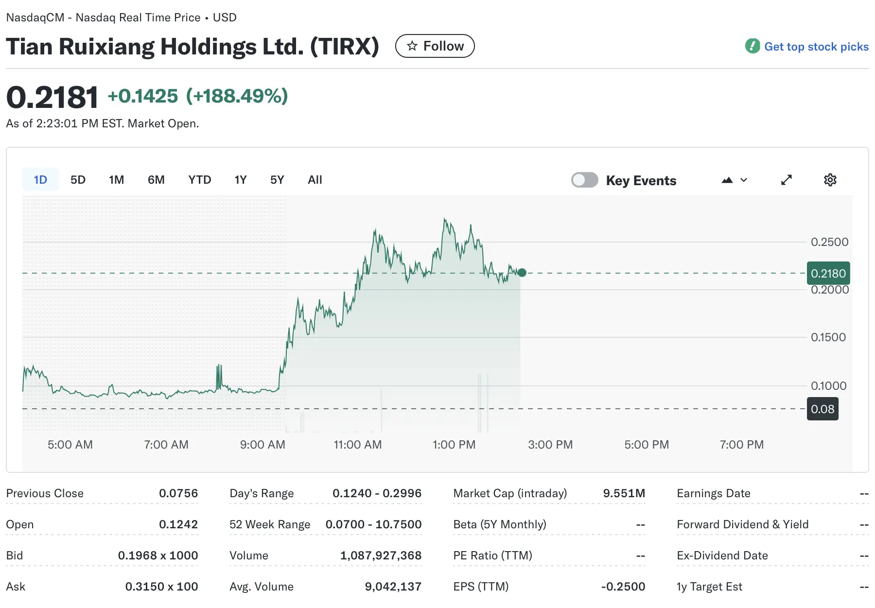 Tian Ruixiang plans to acquire up to 15K Bitcoin in equity-linked deal