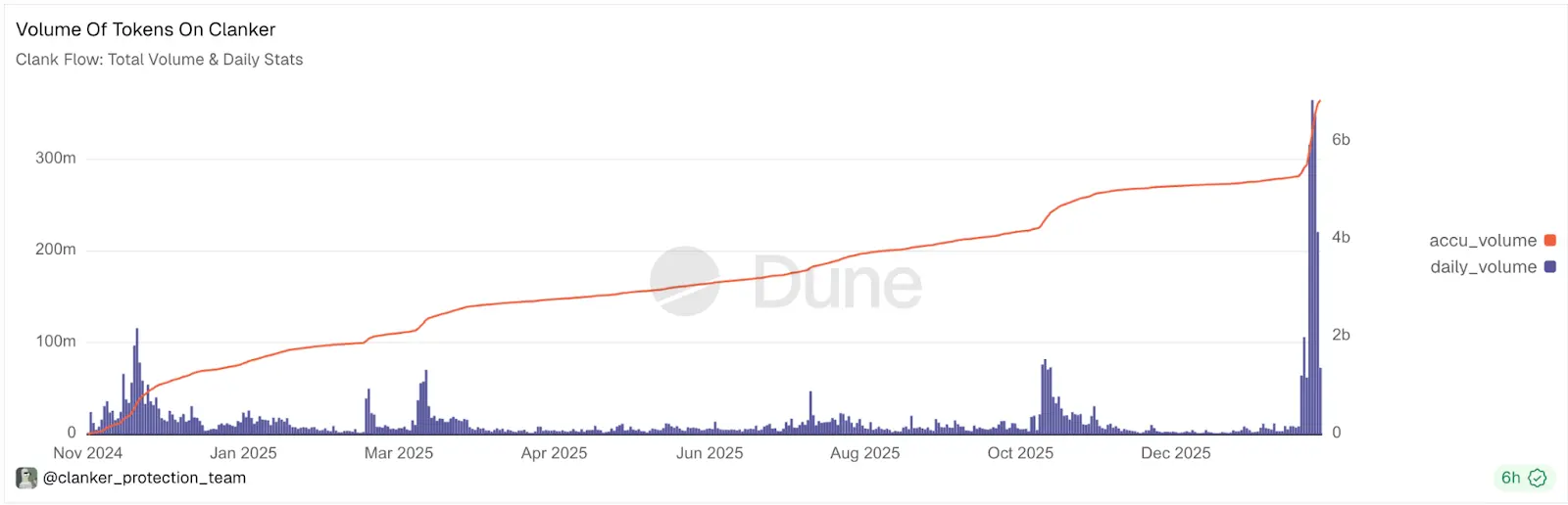Base AI Agent Ecosystem Surges as AI Social Platform Moltbook Goes Viral