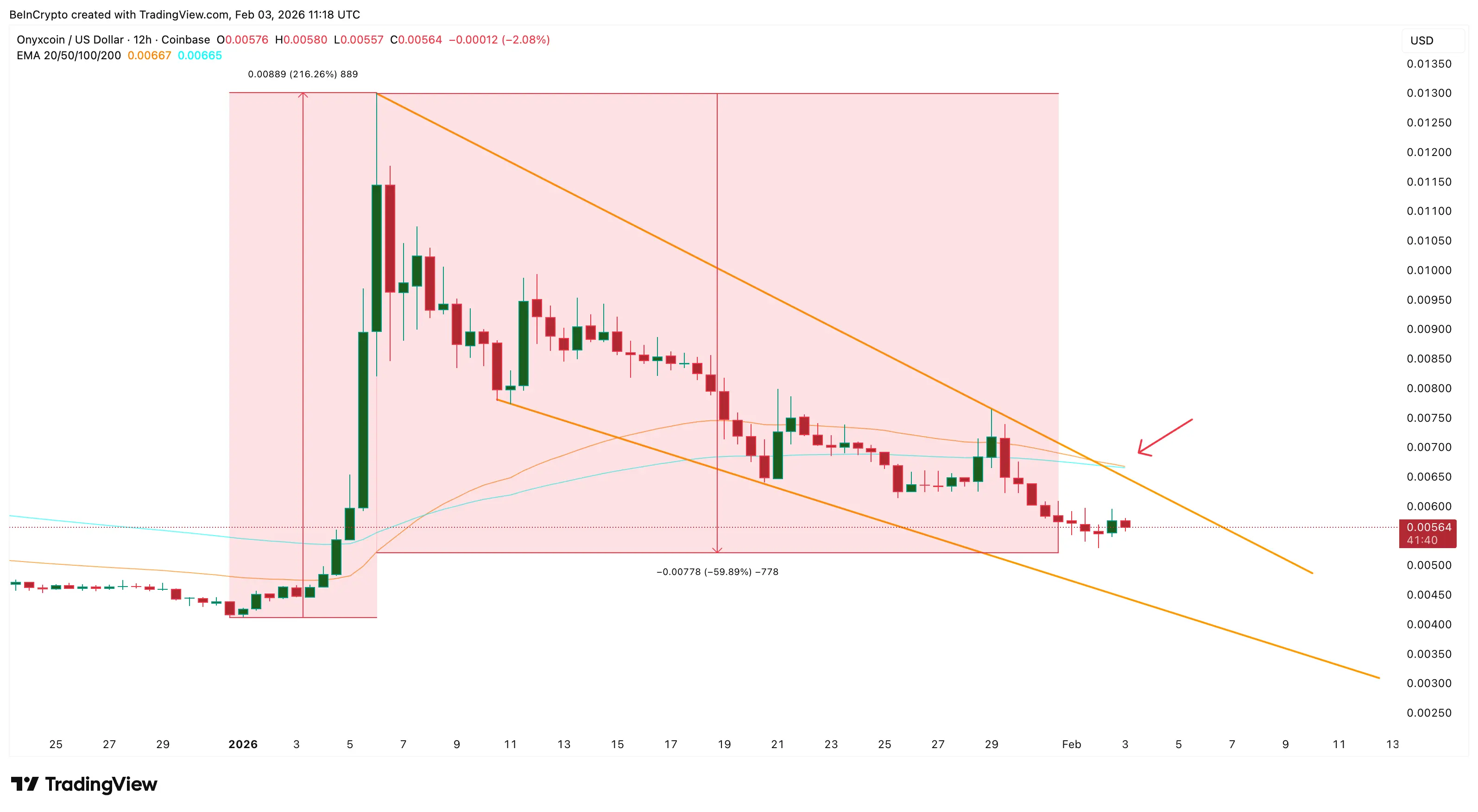 Onyxcoin Whales Accumulate 10 Billion XCN as Retail Misses a Layered Rally Setup