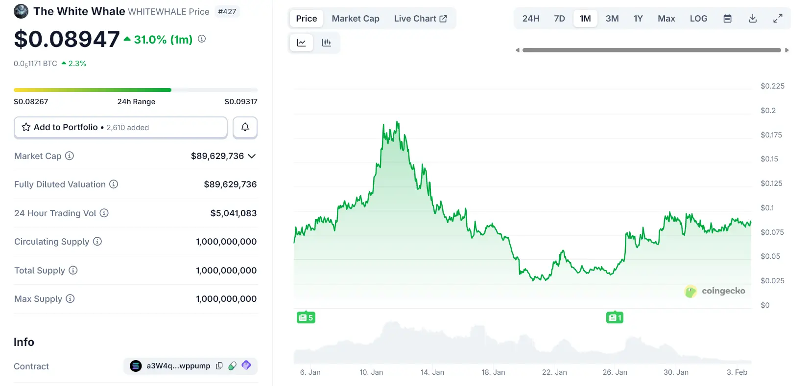 Solanas White Whale: Rug Pull, Trap, or the Perfect Meme Coin？