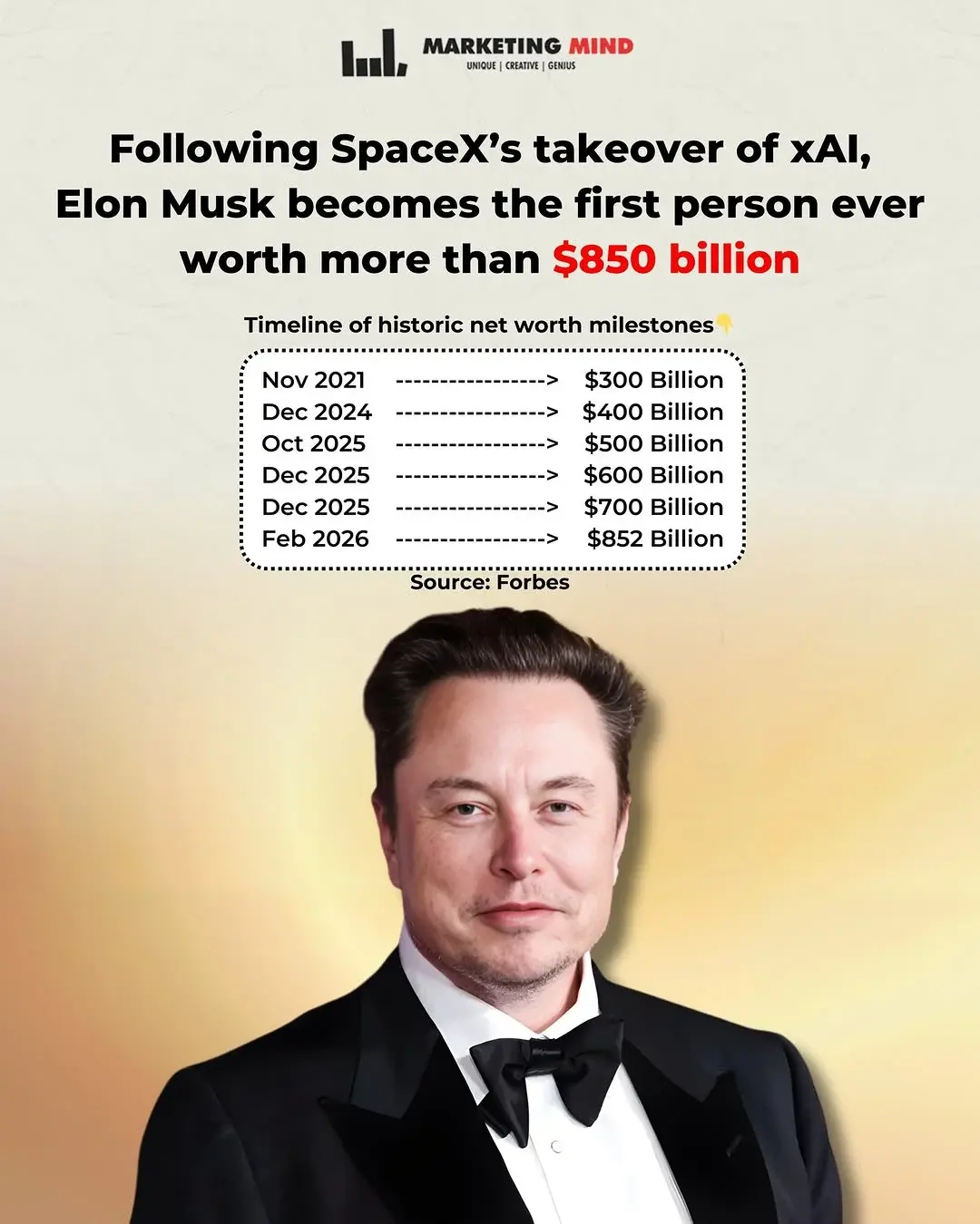 Elon Musk Hits 800M Net Worth After $1.25T xAI–SpaceX Merge