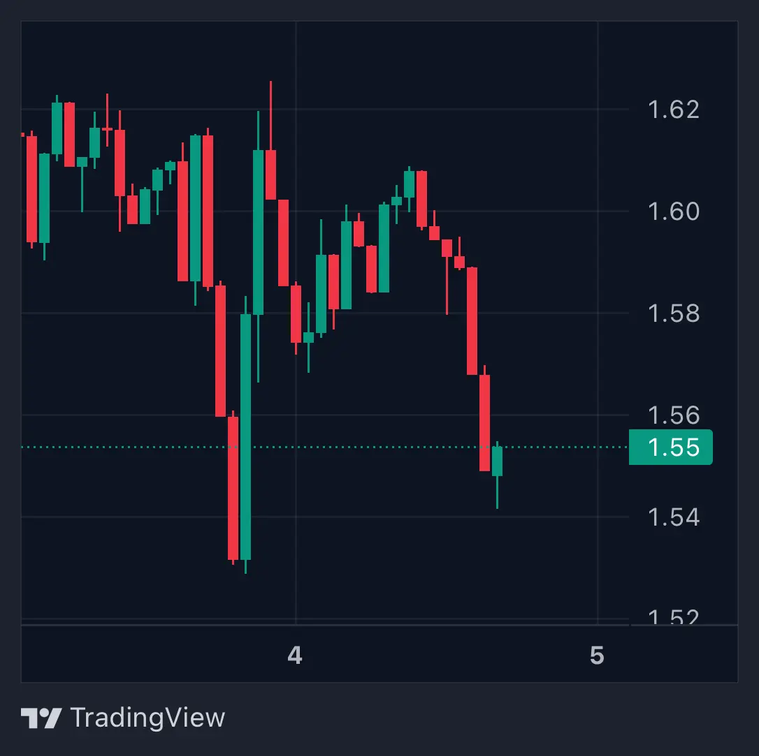 2,715,500,000 XRP: Key Metric Signals Pause on XRP Demand