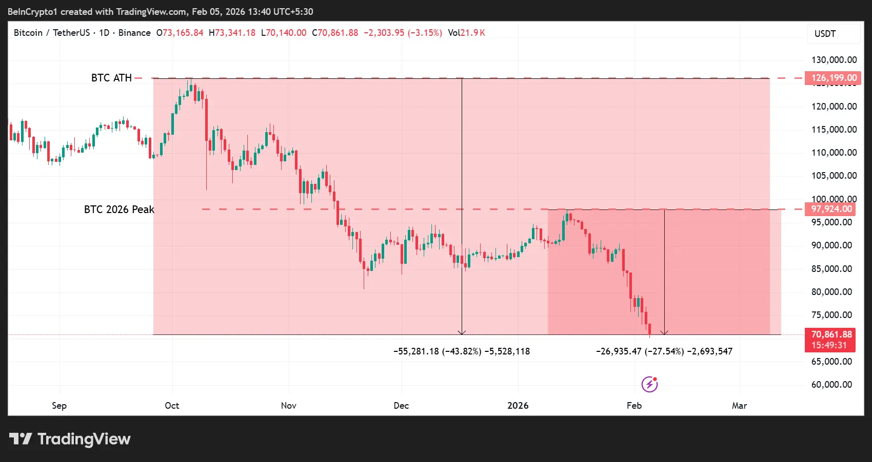 Congress Asks If Treasury Will “Bail Out Bitcoin”—Bizarre Exchange Highlights Cryptos Federal Immunity