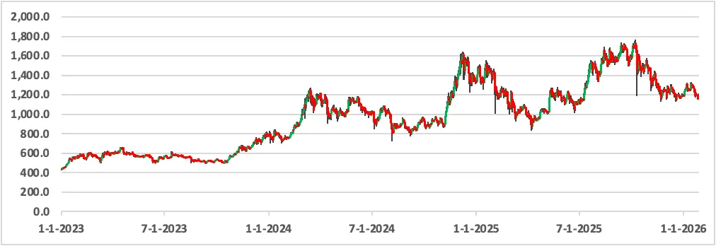Crypto for Advisors: Rethinking crypto diversification