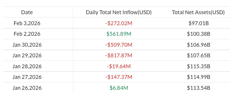 Bitcoin Price Drops to $70,000 — Heres Where the Next Buy Zones Are