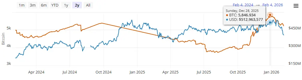 SDM Executes First $1M Lightning Network Payment to Kraken, Proving Institutional Capacity