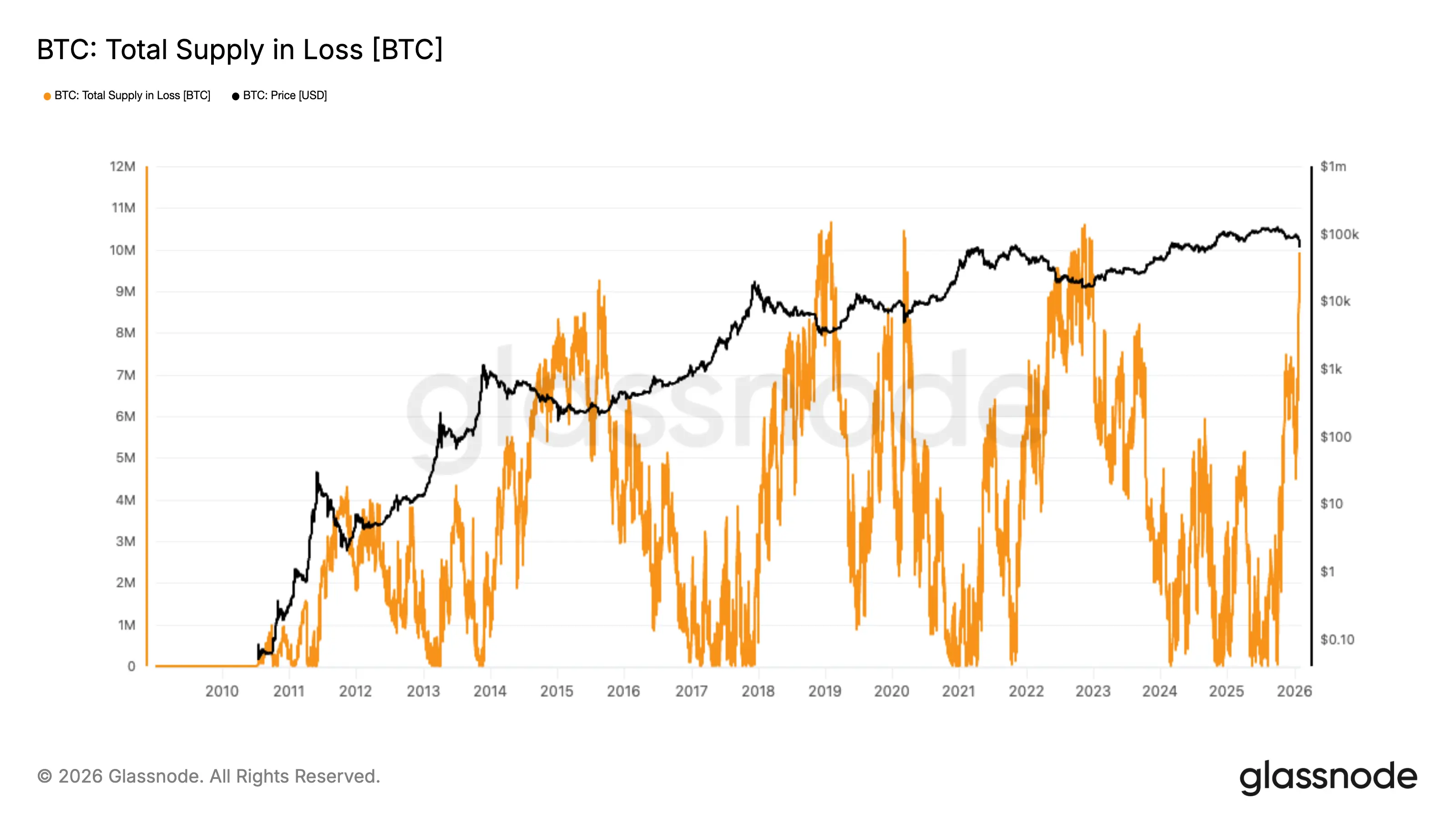 Record breaking stats from bitcoins Thursday capitulation signal a bottom is near