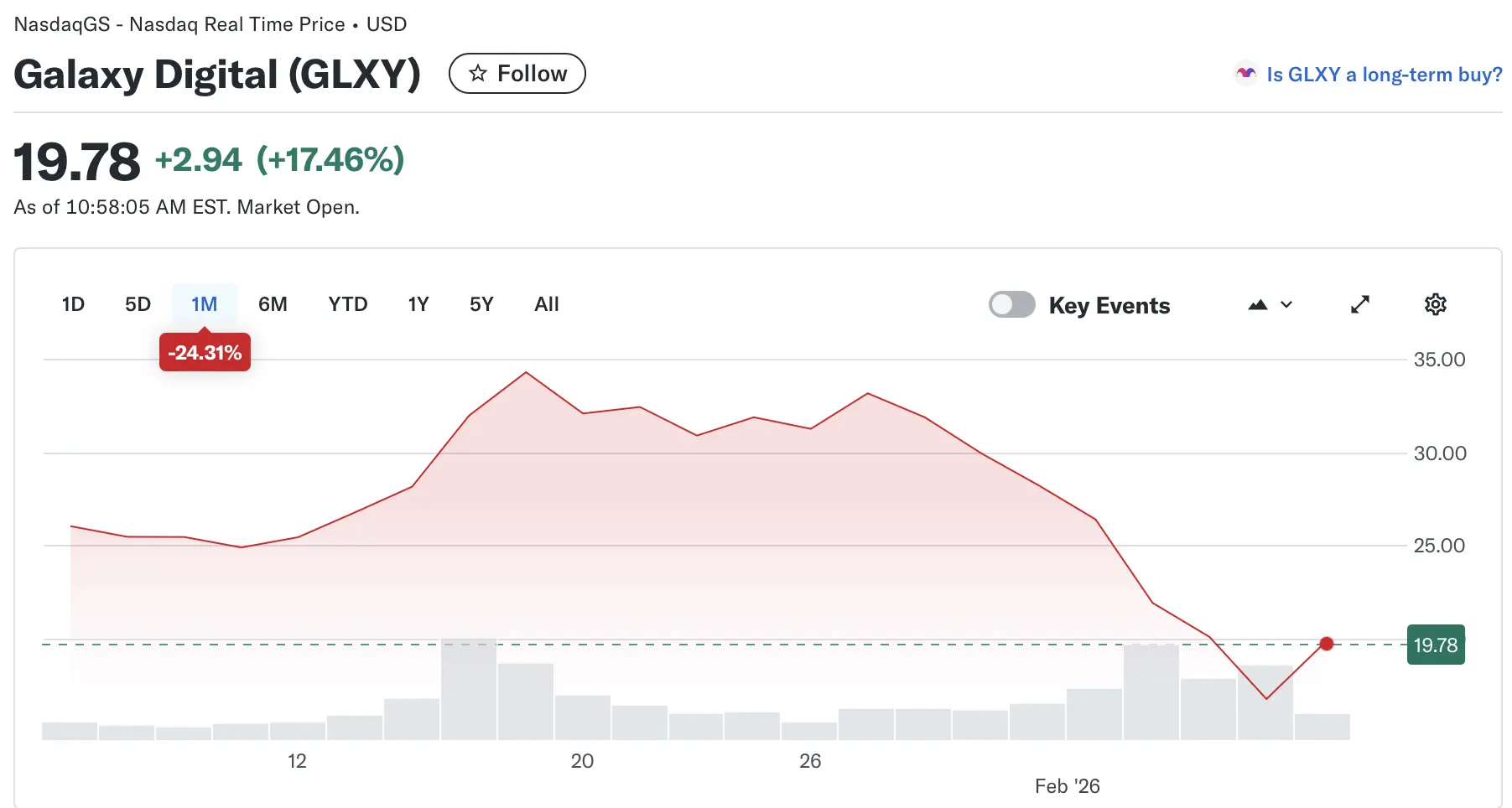 Galaxy approves up to $200M buyback of Class A shares
