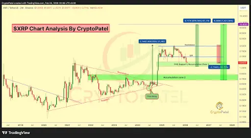 Analyst Who Predicted XRPs 600% Rally Forecasts The Bottom And A Target Of $10