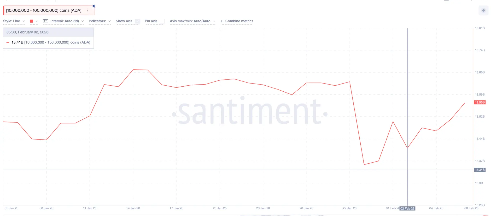 Cardano ADA Price Jumps 10%: Will Institutional Buying Trigger a Bigger Rally？