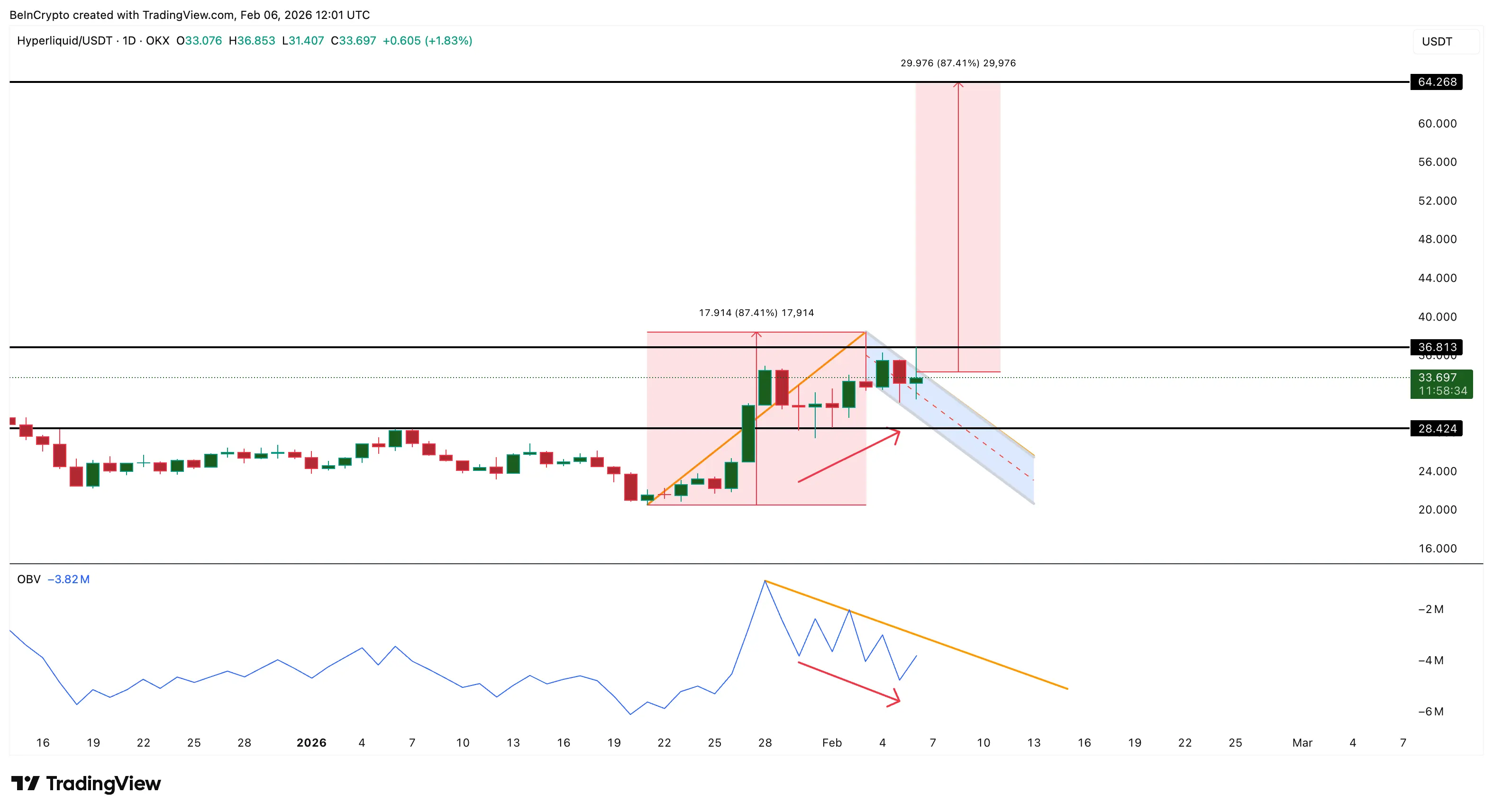 Is the HYPE Fading？ Hyperliquids 25% Rally Faces a Reality Check