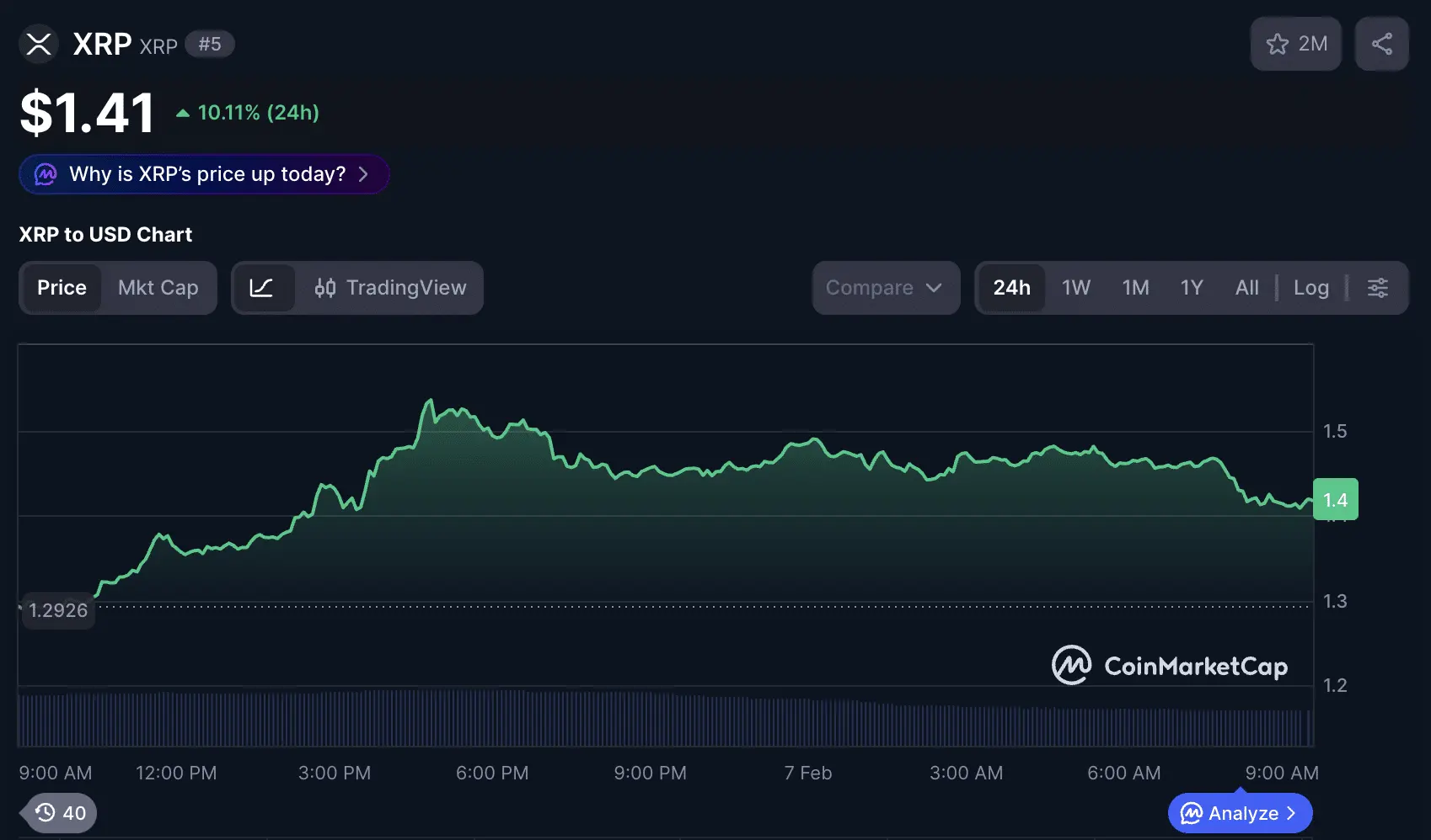 PhoenixReborn Shares XRP Targets for February 2026 After $1.10 Bottom