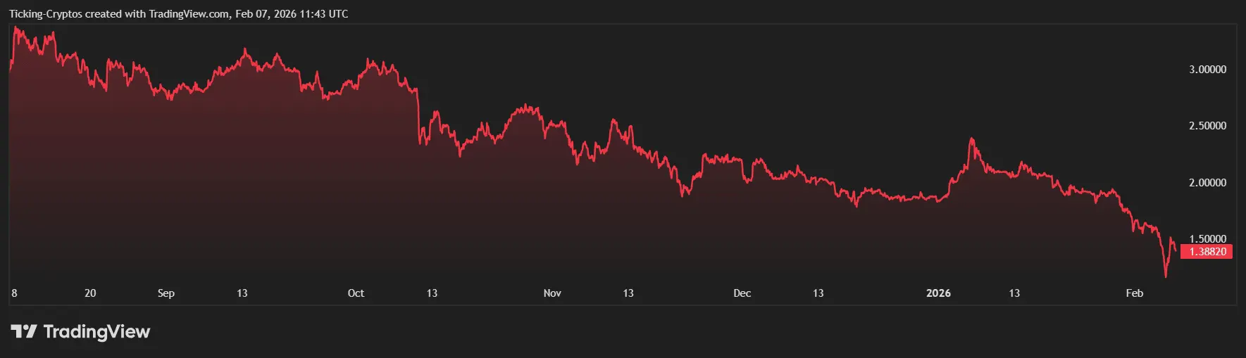 XRP Price Prediction 2026: Current Analysis After the Crash – News, Chart & Outlook