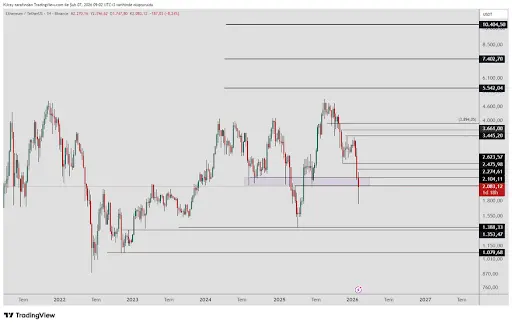 Ethereum Libra Formation In Play: ETHs Next Big Move Could Be Loading
