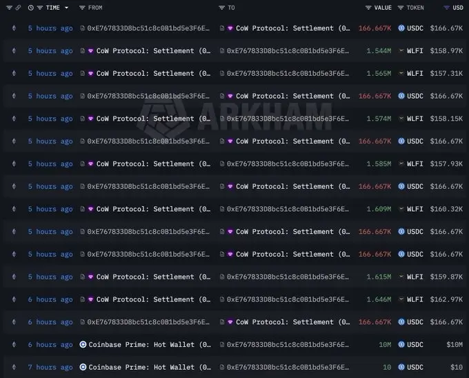 Why is the Trump-backed WLFI Token Price Up Today？