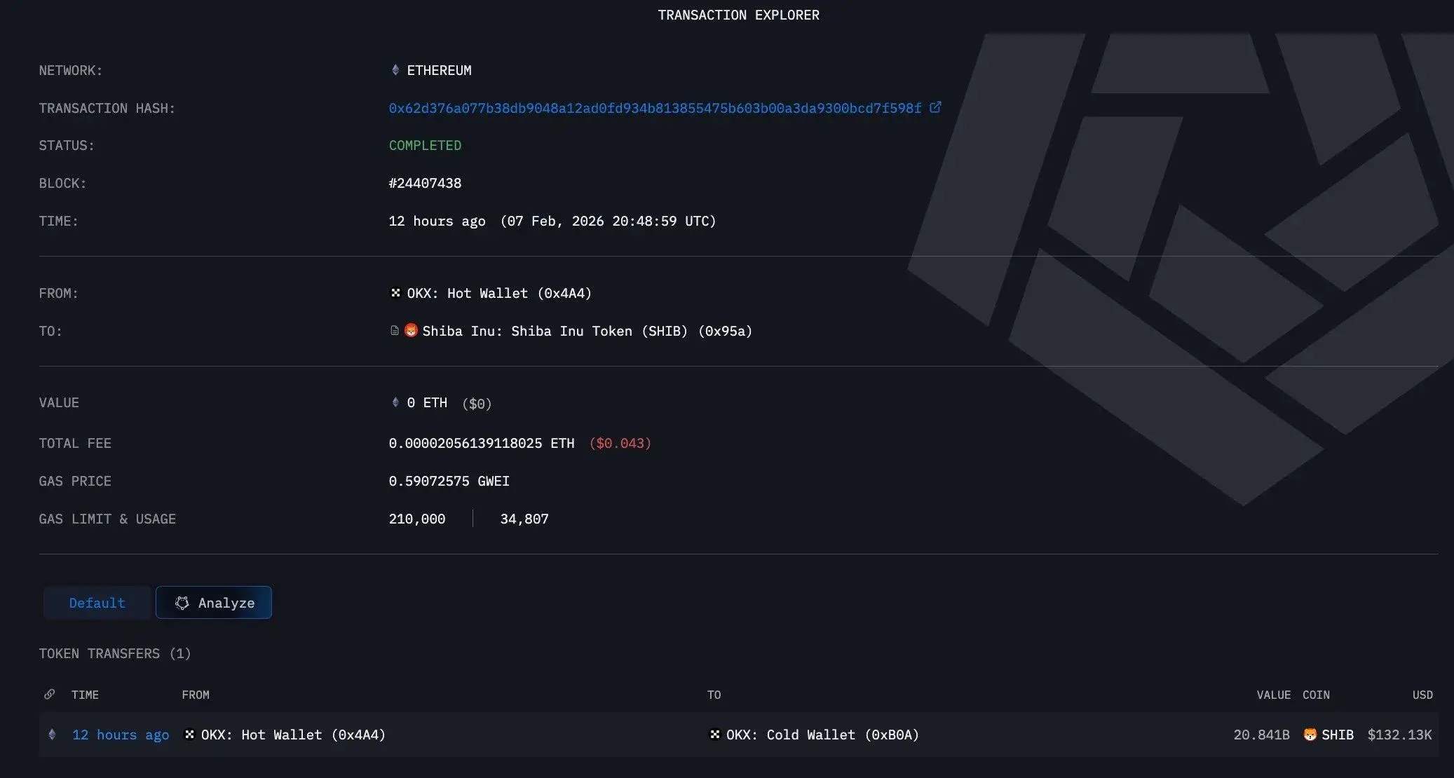 Shiba Inu Rallies as OKX Moves 20.8B SHIB Into Cold Storage