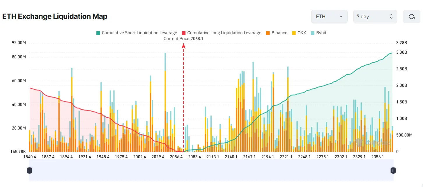 3 Altcoins Facing Major Liquidation Risks in the Second Week of February