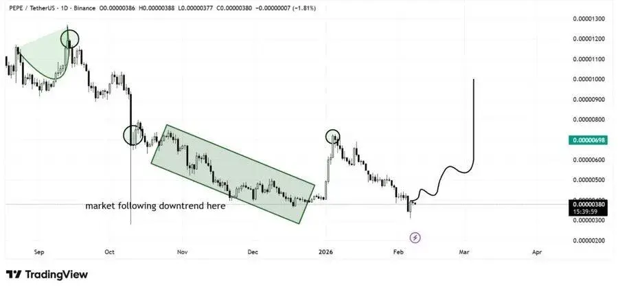 PEPE Price Struggles Near Key Support Amid Bearish Pressure