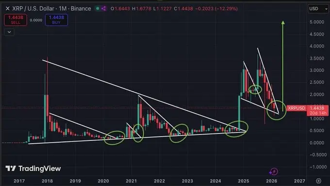 XRP News Today: XRP Price Eyes $2 Ahead of XRP Community Day