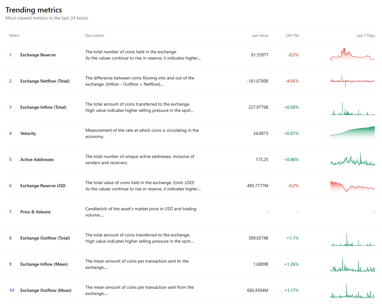 Shiba Inu (SHIB) Key 82,000,000,000,000 Threshold Gone: Retail Investors Moving to Self-Custody