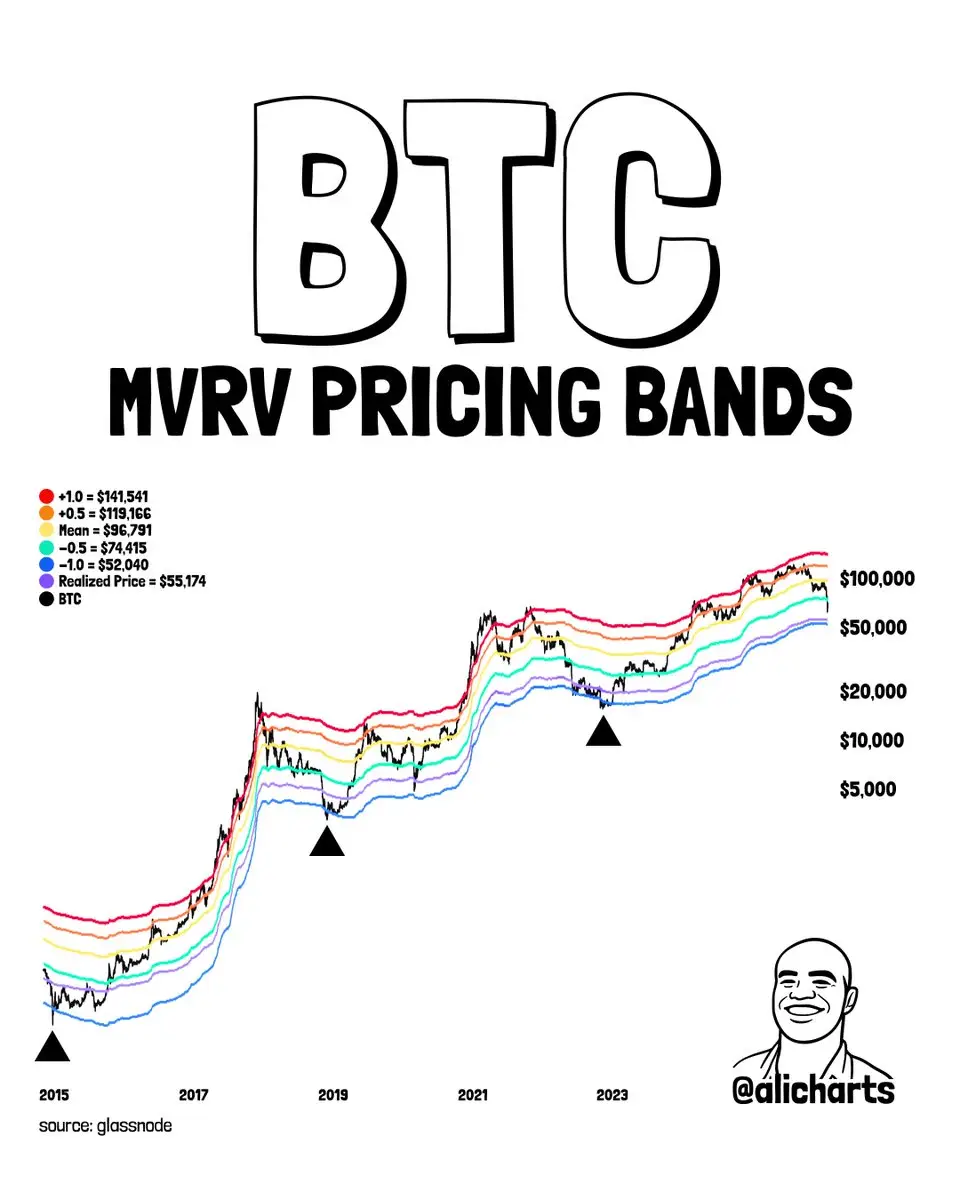 VaynerMedia CEO Gary Vee Says “Im Buying Bitcoin,” Calls Sub-$70K “Unexpected Opportunity”