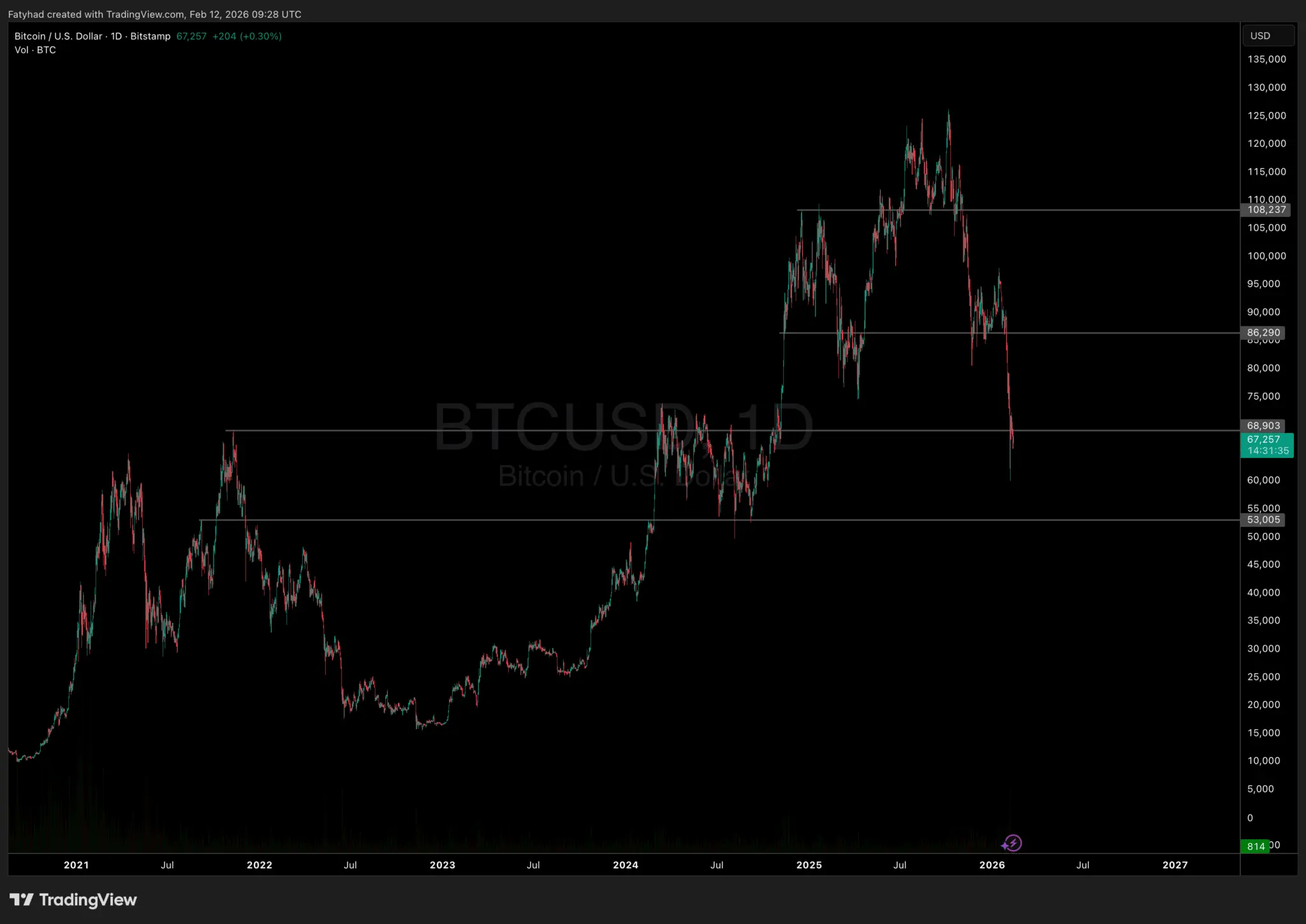 Bitcoin Super Cycle: Why 2026 Could Redefine Bitcoins Market Mechanics