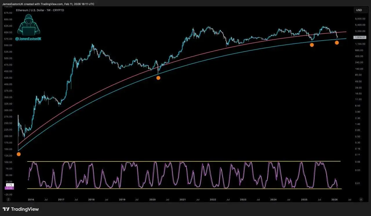Ethereum Price Prediction: ETH Rejected at $2.1K