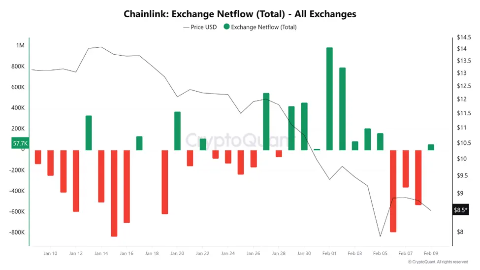 Chainlink Price Prediction: LINK Near Cycle Lows Despite Growing Real-World DeFi Integration