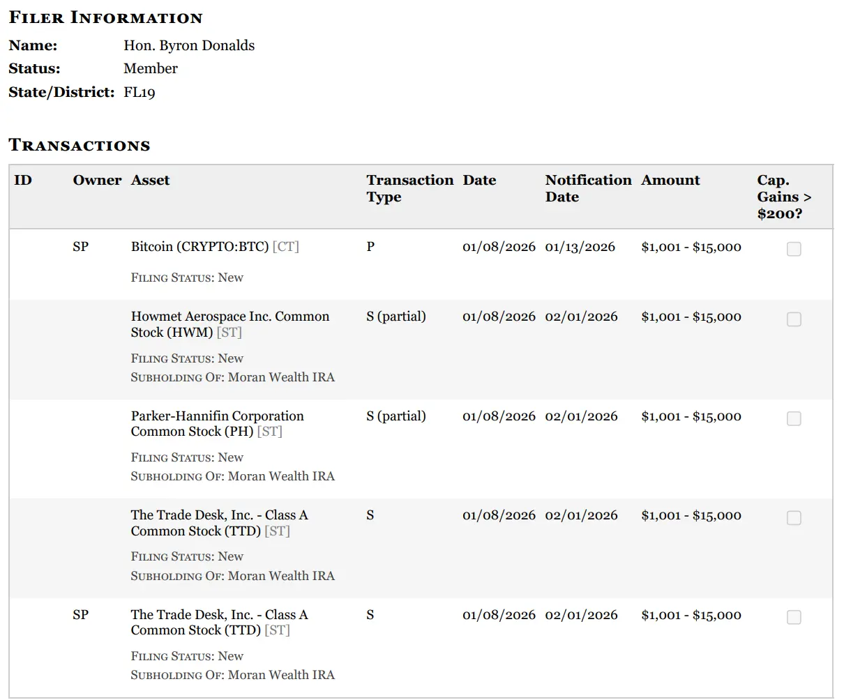 This U.S. politician suspiciously bets big on Bitcoin amid market dip