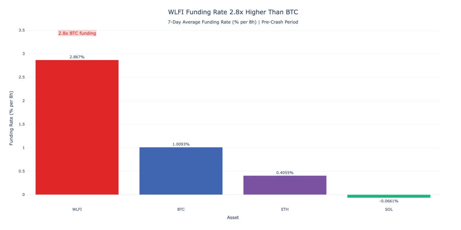 Study suggests WLFI could act as an ‘early warning signal’ in crypto