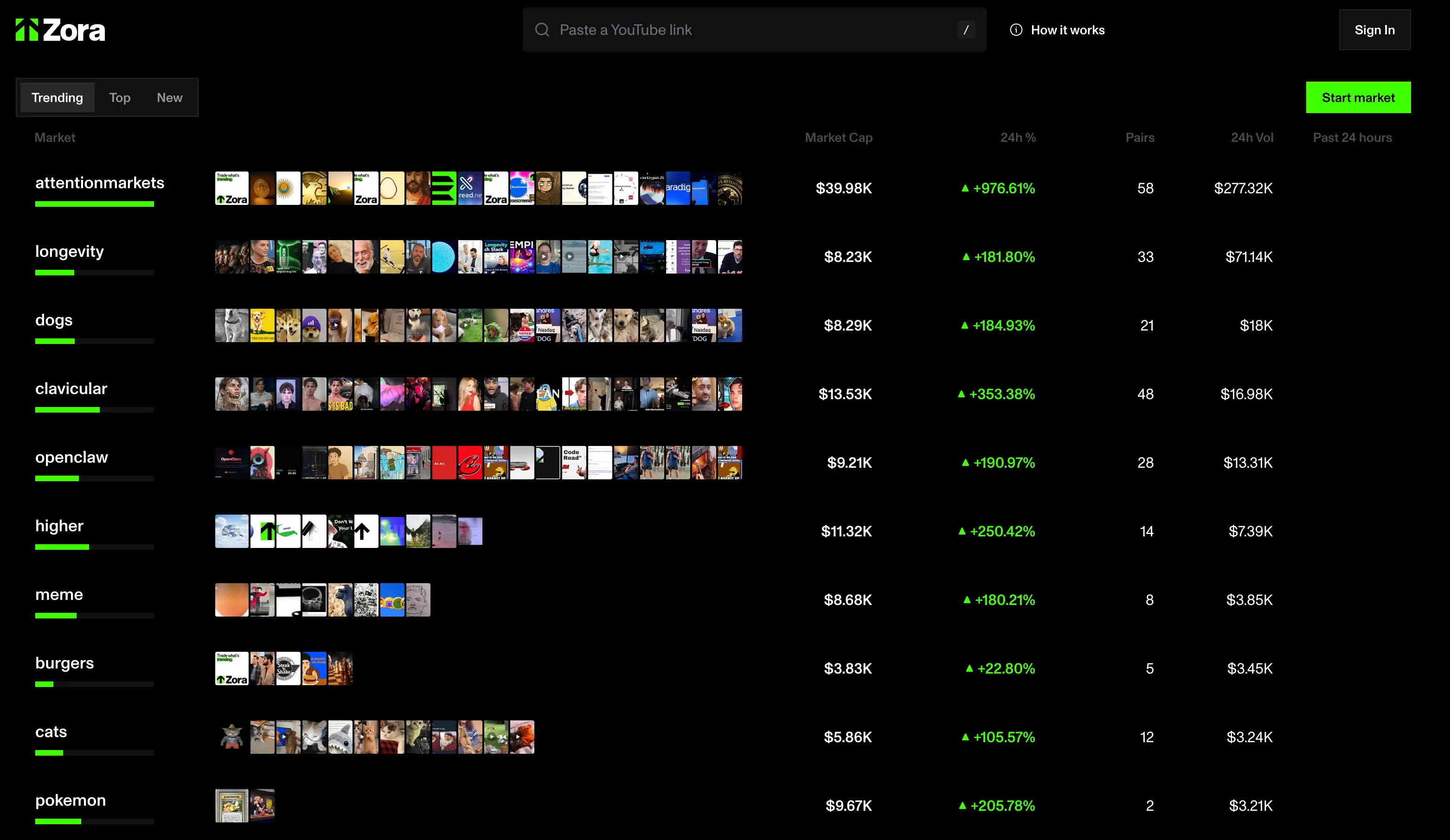 Zora moves onto Solana with 'attention markets' for trading internet trends