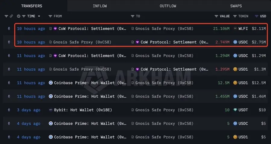 Why World Liberty Financial WLFI token price up today？