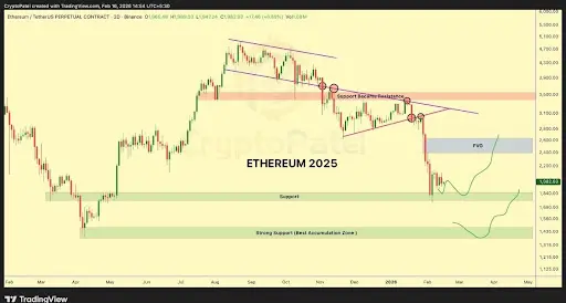Ethereum Decision Point: Its Time To Start Panicking If Price Breaks Below $1,800